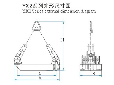 Series YX2 Permanent Lifter