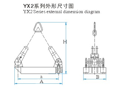永磁吸吊器-YX2系列