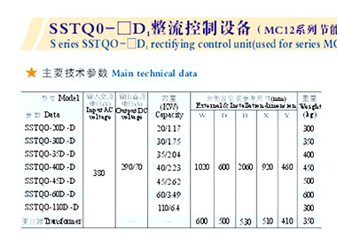 Series SSTQ0-□D1,rectifying control unit(used for series MC12 energy-saving separator)